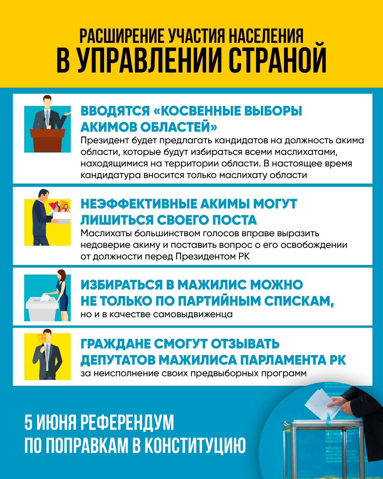 Хабарландыру