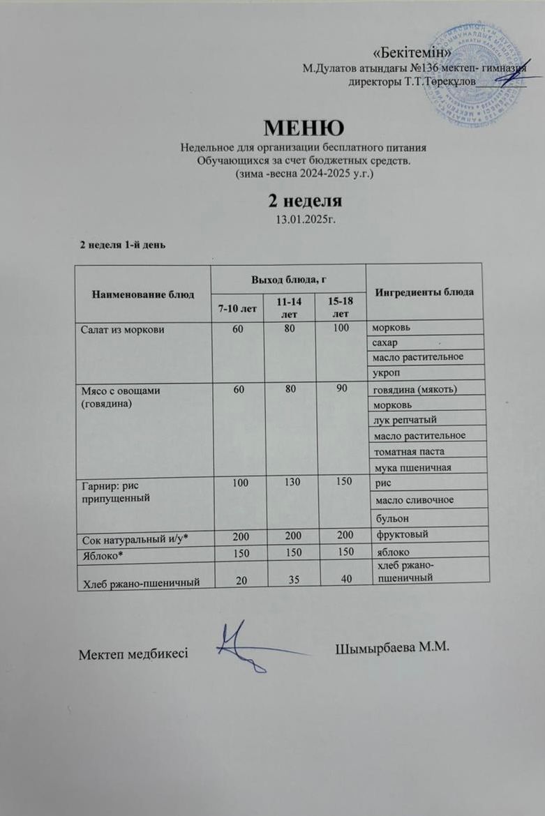 13.01.2025 ж. Мектеп асхана мәзірі